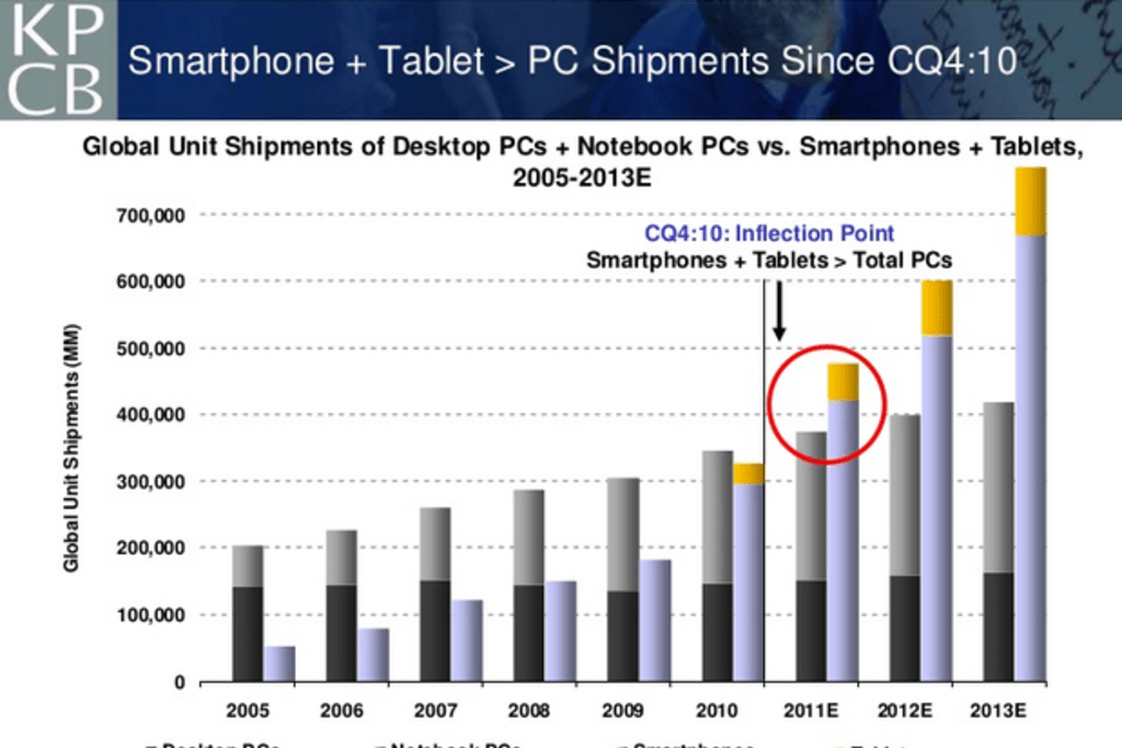 Top 10 Mobile Internet Trends