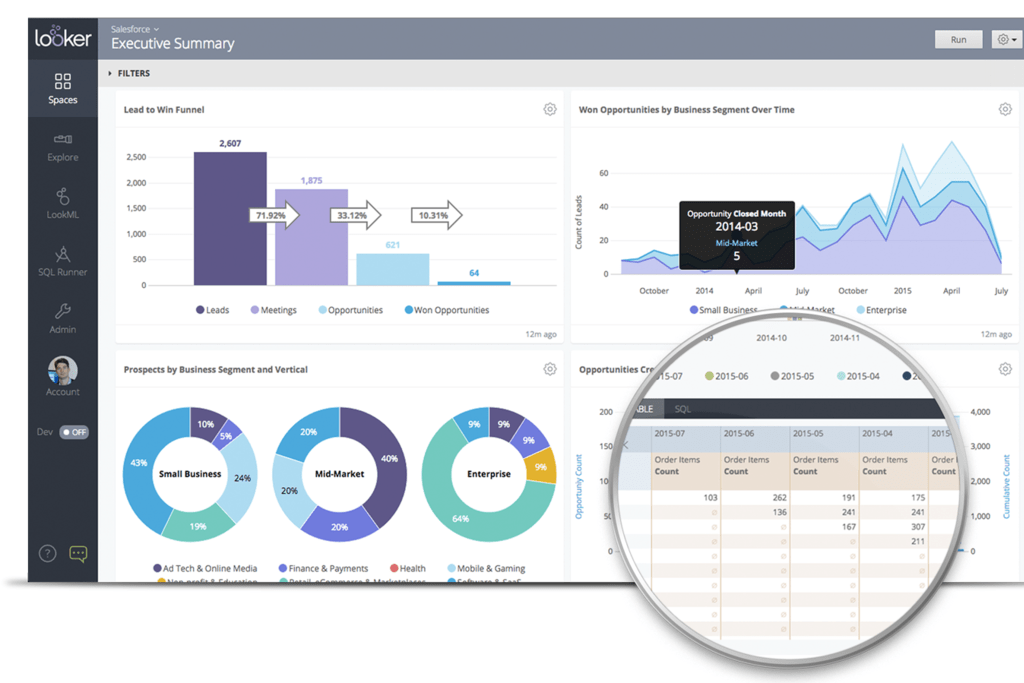 An Inside Look into the Democratization of Data