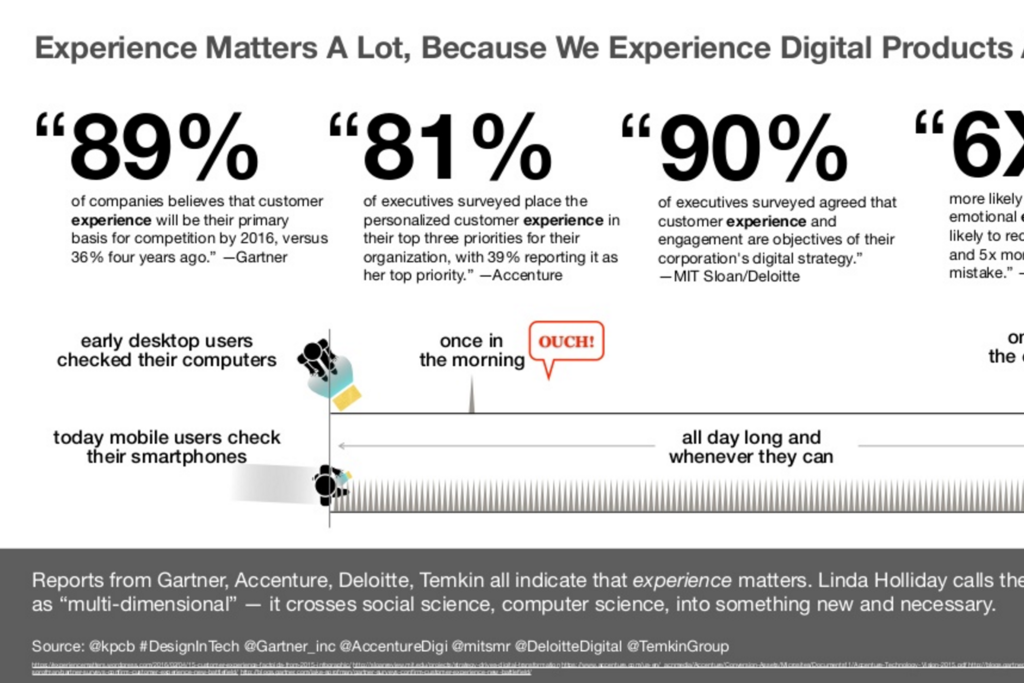 Design in Tech Report 2016