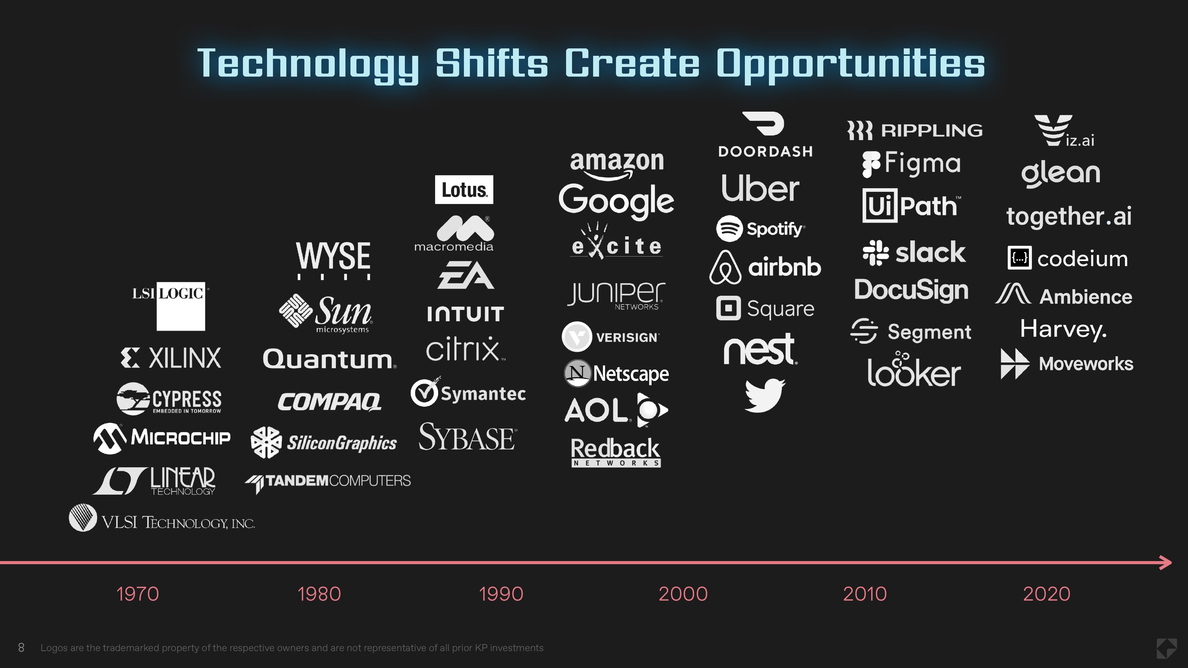 08 Company Opportunities