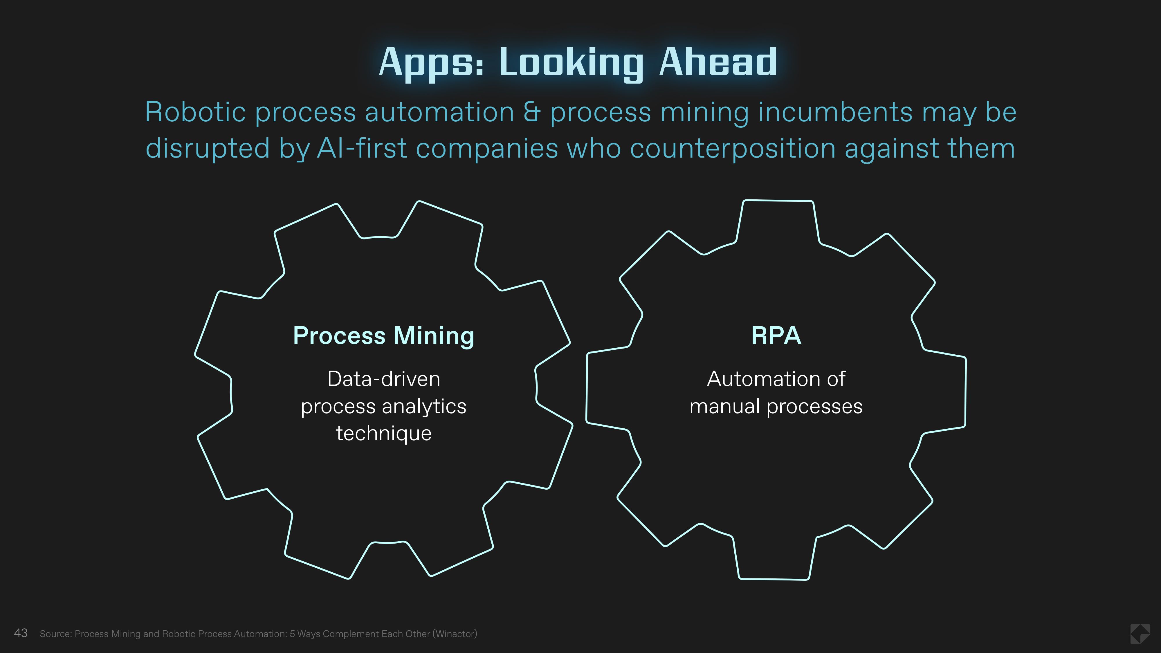 43 AI Disruption