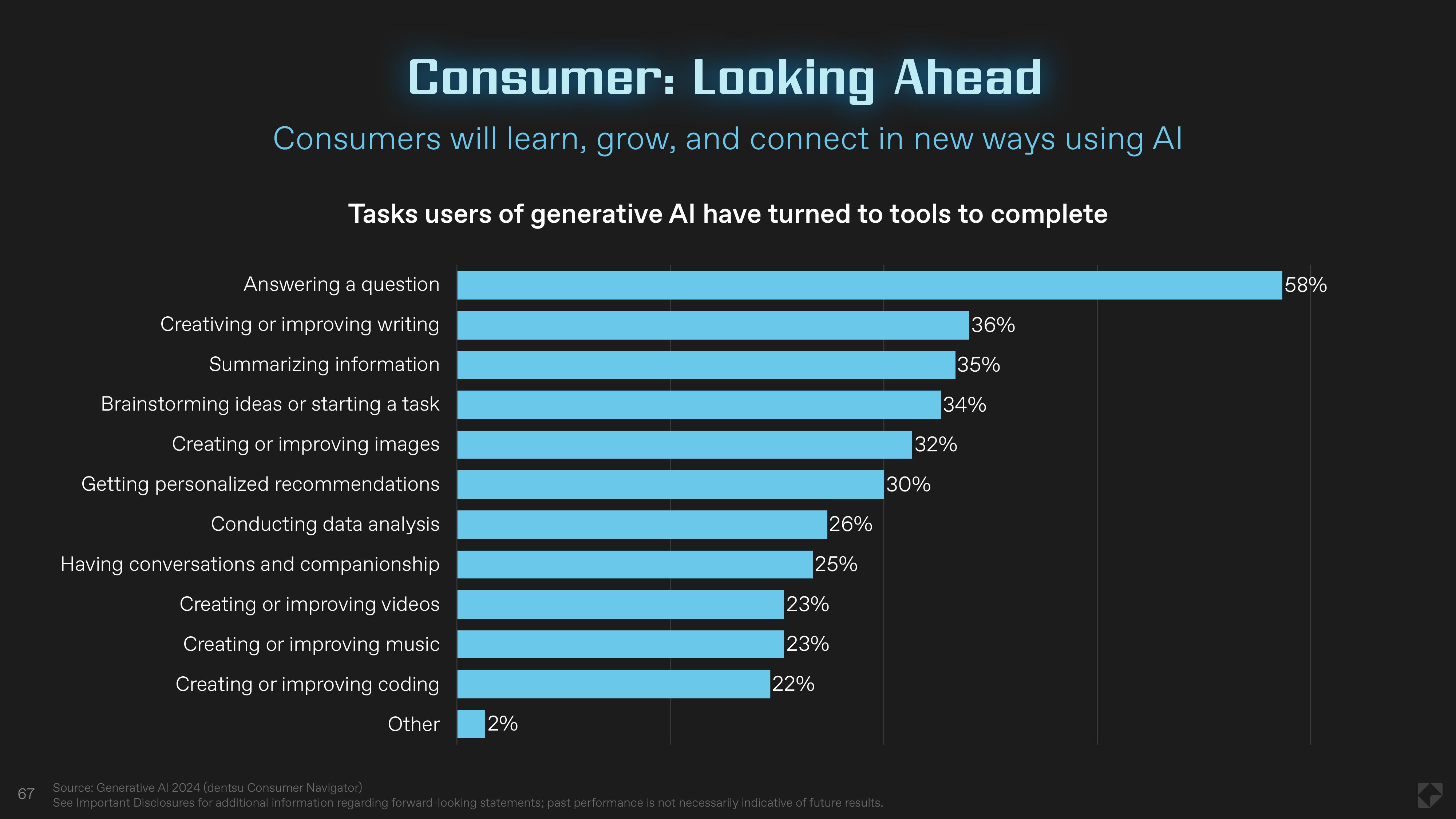 67 Consumer: Looking Ahead