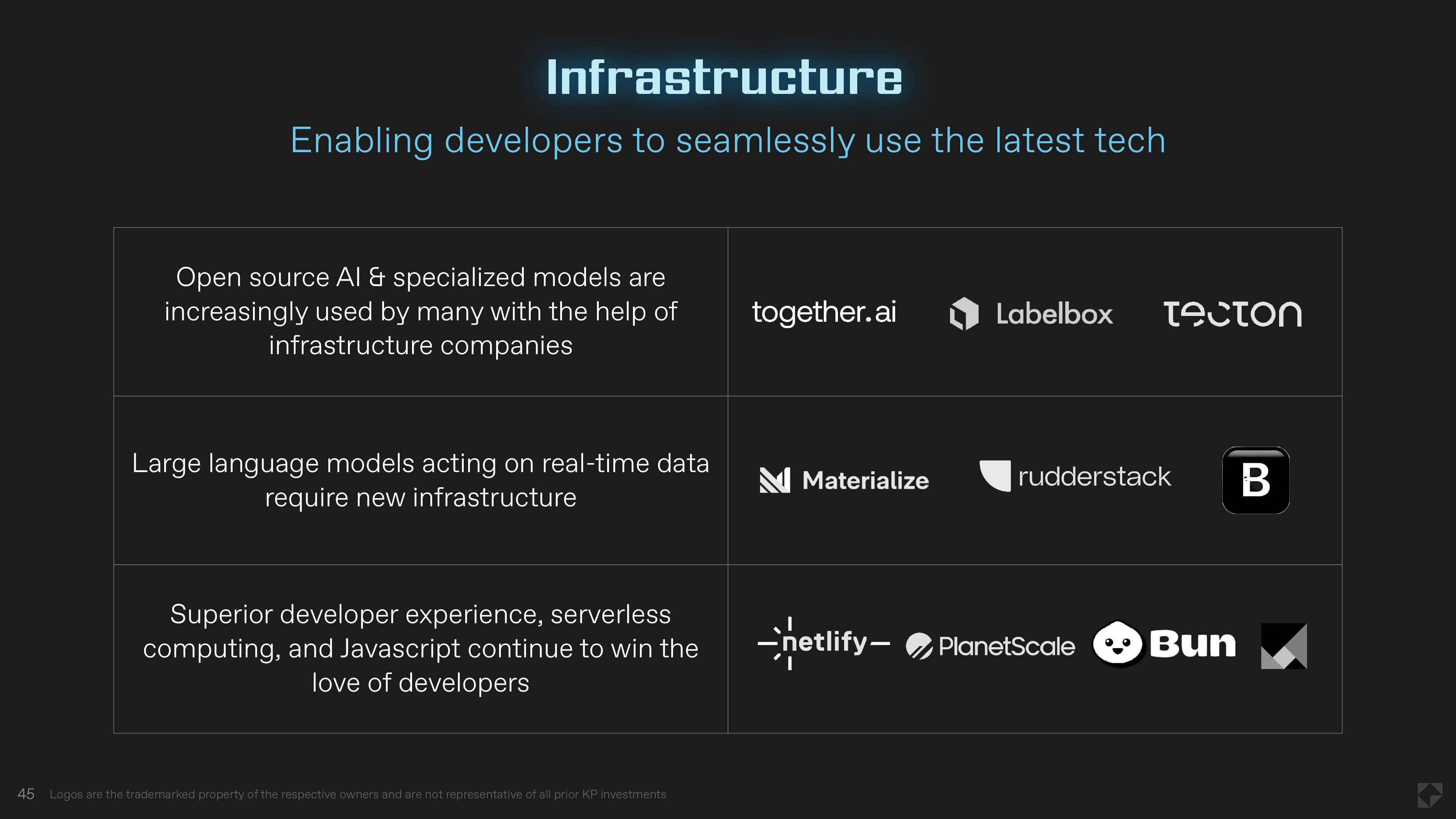 45 Infrastructure