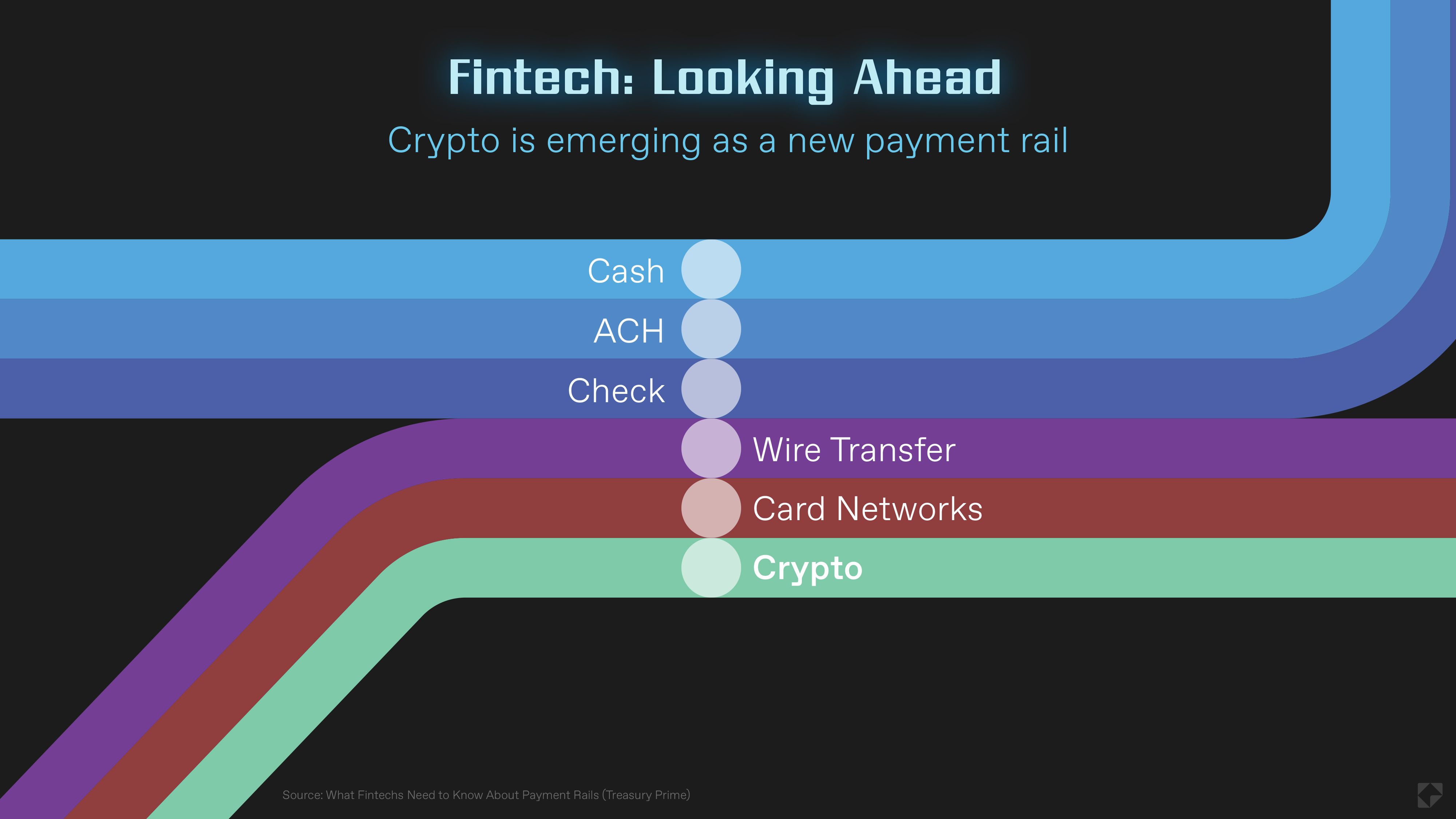 53 Crypto Emergence