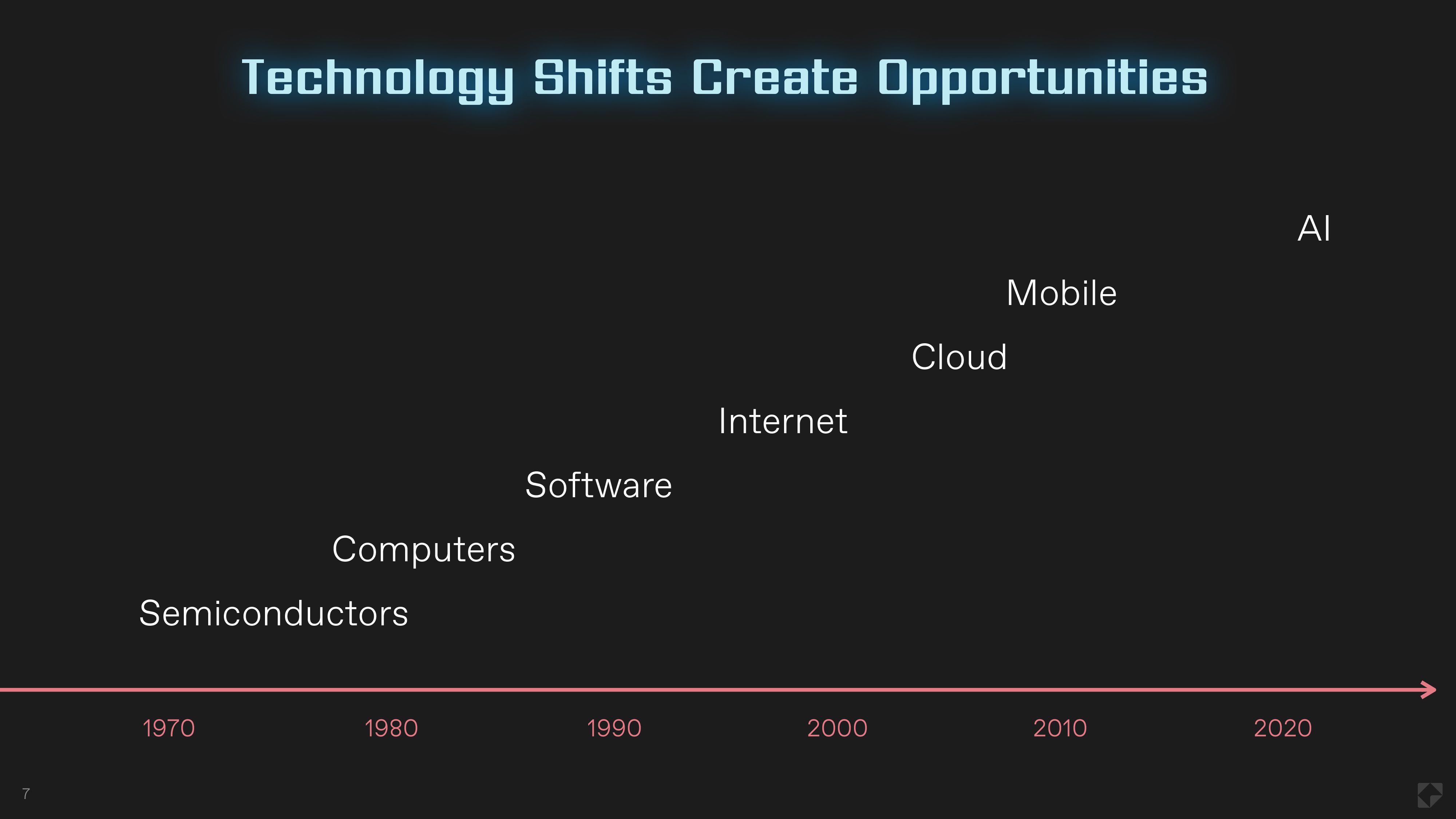 07 Market Technology Shifts