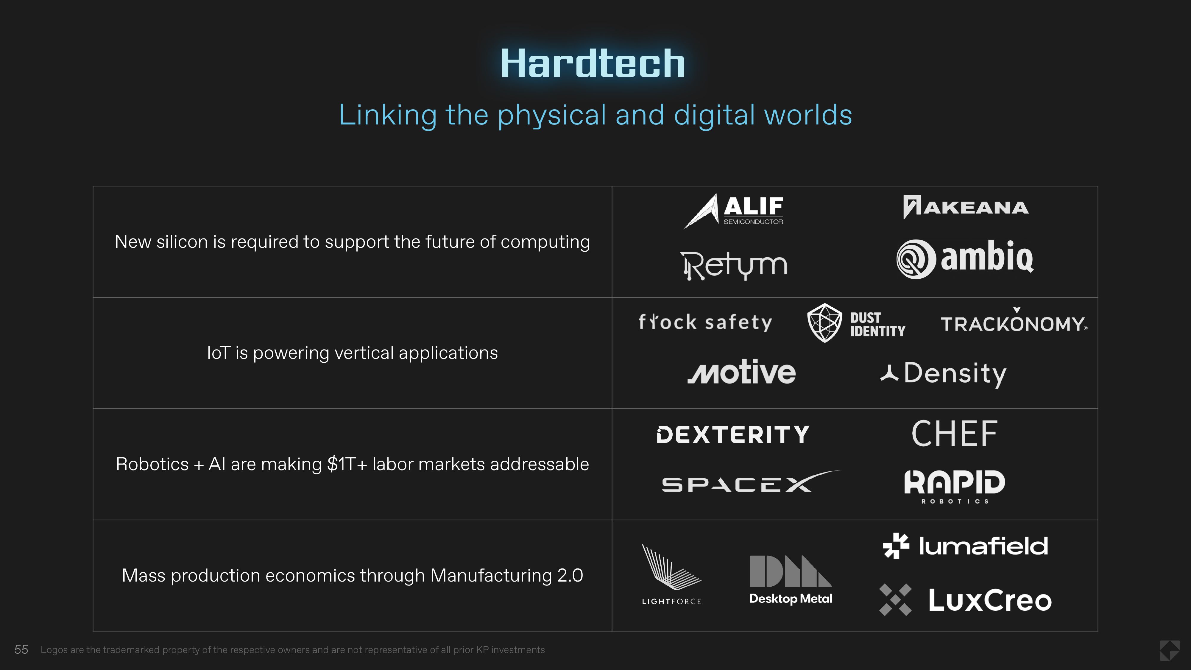 55 Hardtech