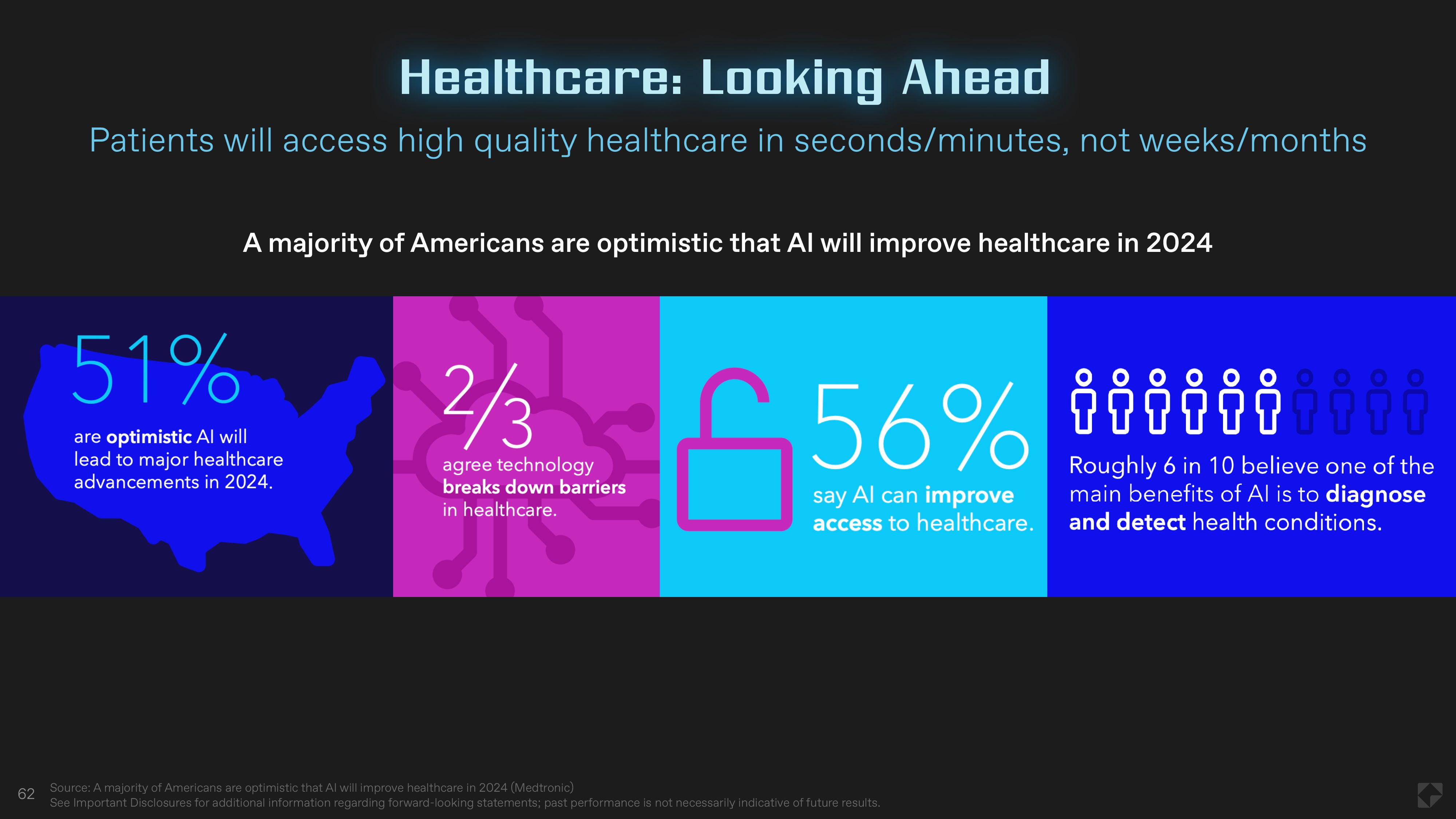 62 Healthcare: Looking Ahead